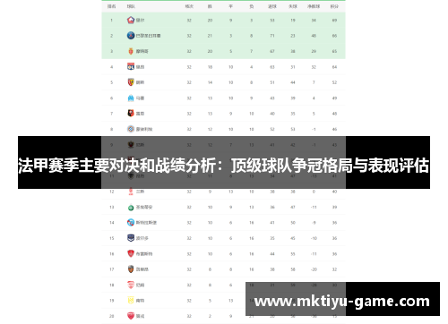 法甲赛季主要对决和战绩分析：顶级球队争冠格局与表现评估