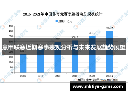 意甲联赛近期赛事表现分析与未来发展趋势展望