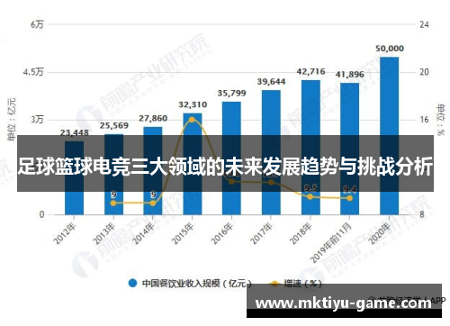 足球篮球电竞三大领域的未来发展趋势与挑战分析