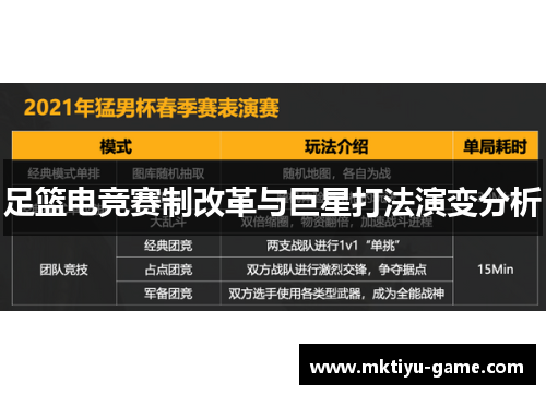 足篮电竞赛制改革与巨星打法演变分析